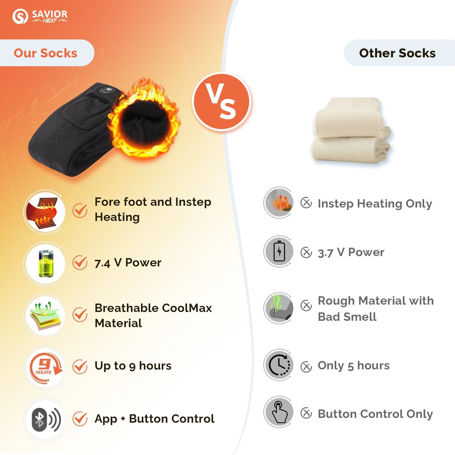 Bluetooth Heated Socks with APP Control for Men and Women - Rechargeable Warm Thermal Socks for Cold Weather Outdoor Use